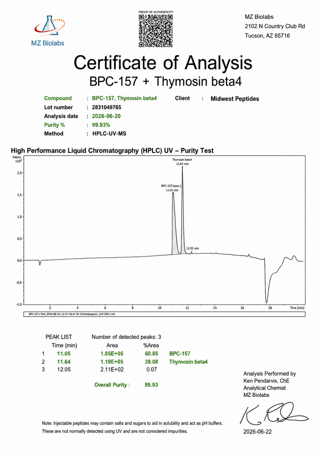 BPC-157 + Thymosin beta4 certificate of analysis