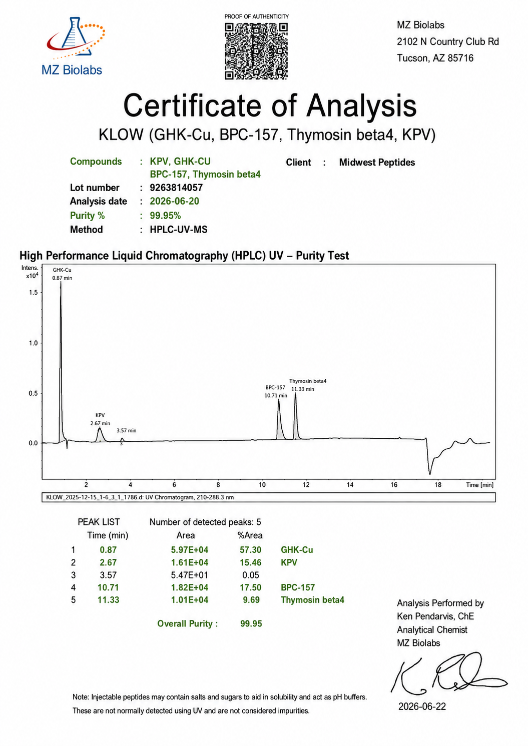KLOW (GHK-Cu, BPC-157, TB4, KPV) certificate of analysis
